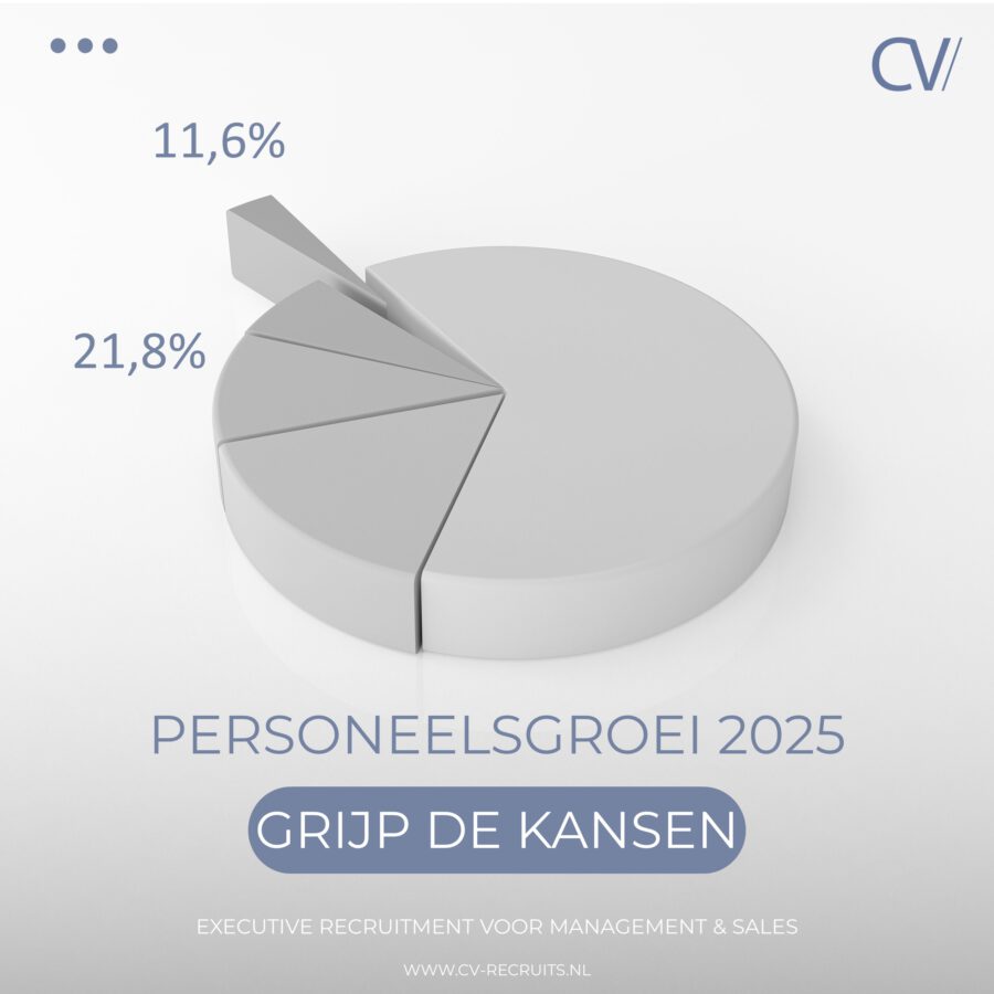 Personeelsgroei 2025; Hoe ga je deze realiseren!