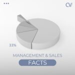 💡 Gen Z op de werkvloer: 33% van je toekomstige talent kan volgend jaar al weg zijn!