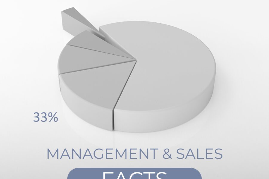 💡 Gen Z op de werkvloer: 33% van je toekomstige talent kan volgend jaar al weg zijn!