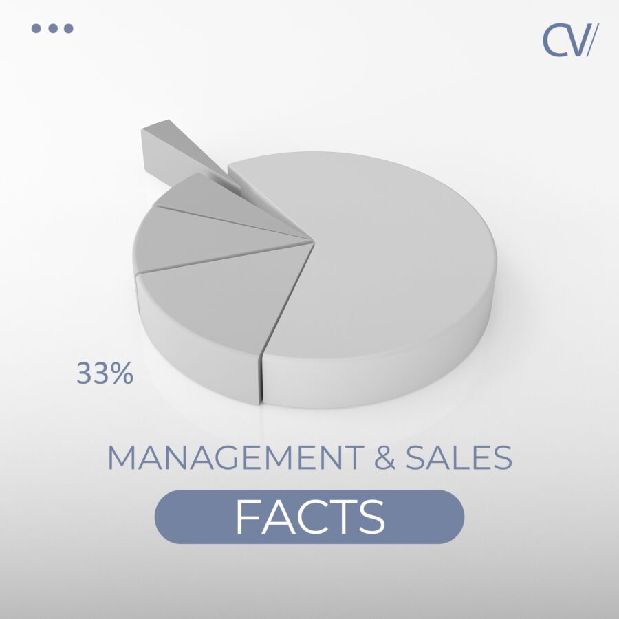 💡 Gen Z op de werkvloer: 33% van je toekomstige talent kan volgend jaar al weg zijn!